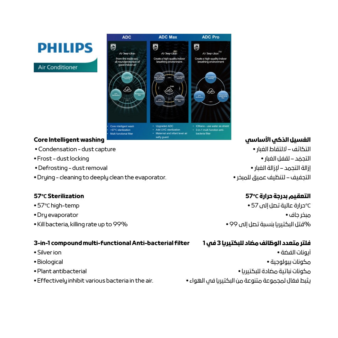 Philips 1.5 Ton Wall Mounted Split AC – Model: FAC18VD-Ab1CCA1TH – Cooling & Heating – Inverter