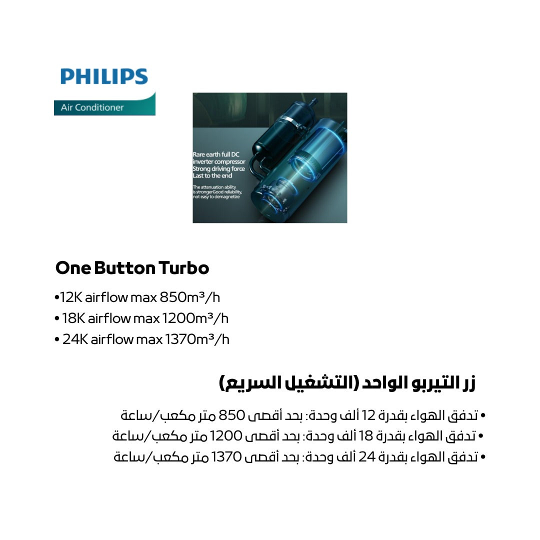 Philips 1.5 Ton Wall Mounted Split AC – Model: FAC18VD-Ab1CCA1TH – Cooling & Heating – Inverter