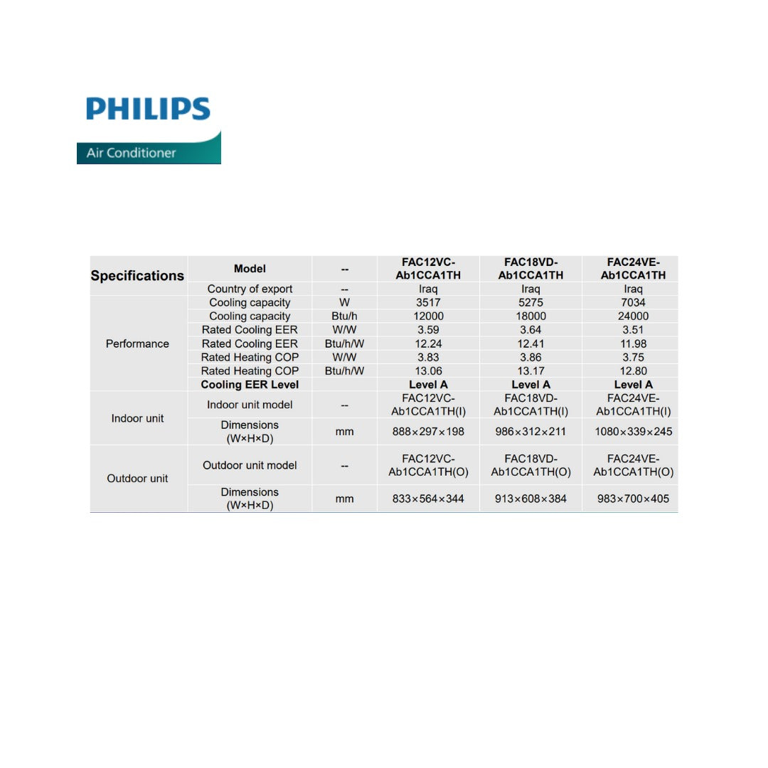 Philips 1.5 Ton Wall Mounted Split AC – Model: FAC18VD-Ab1CCA1TH – Cooling & Heating – Inverter