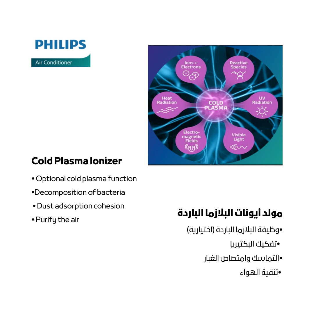 Philips 1.5 Ton Wall Mounted Split AC – Model: FAC18VD-Ab1CCA1TH – Cooling & Heating – Inverter