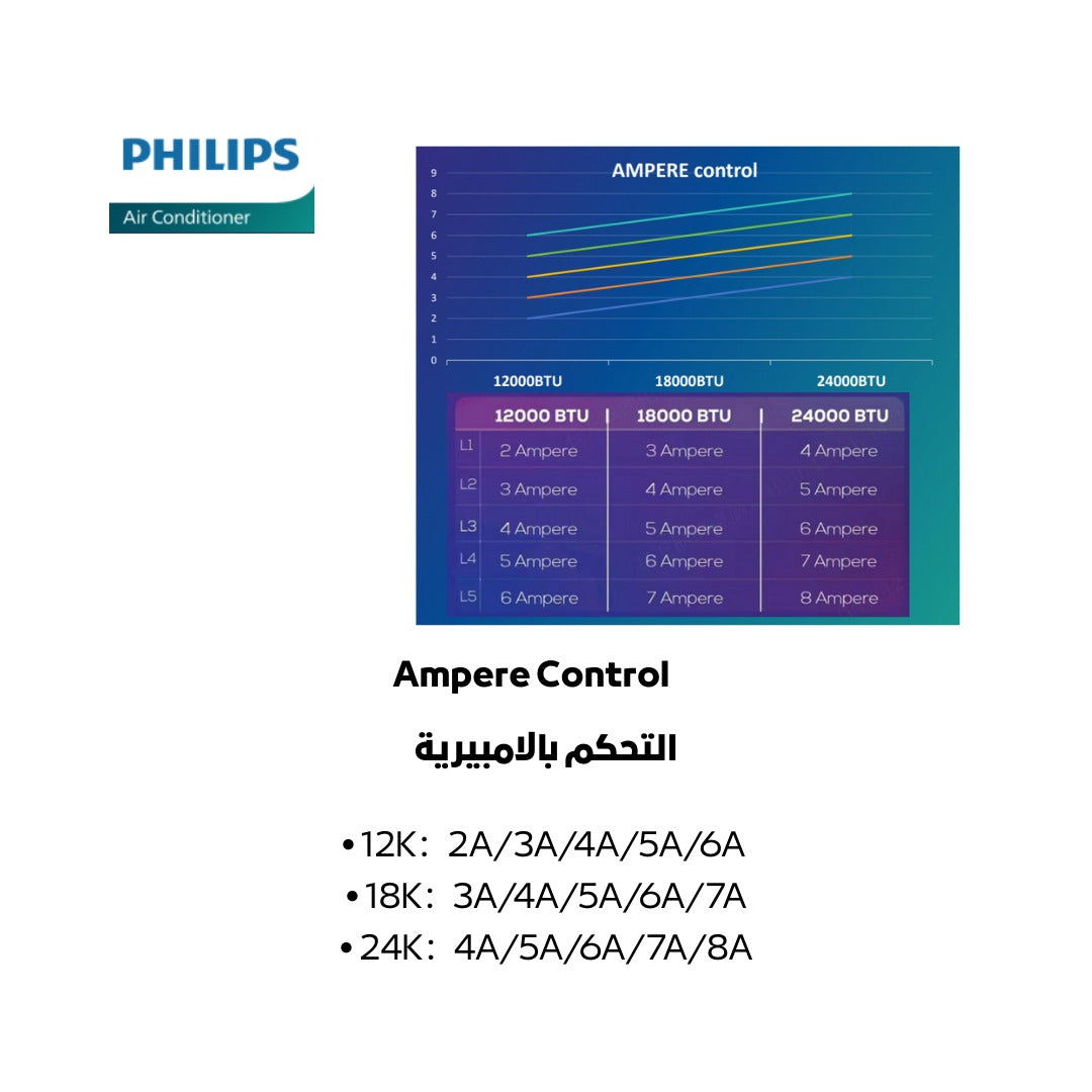 Philips 1.5 Ton Wall Mounted Split AC – Model: FAC18VD-Ab1CCA1TH – Cooling & Heating – Inverter