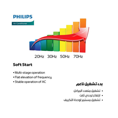 Philips 1.5 Ton Wall Mounted Split AC – Model: FAC18VD-Ab1CCA1TH – Cooling & Heating – Inverter